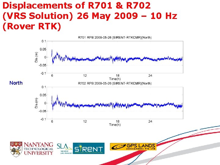 Displacements of R 701 & R 702 (VRS Solution) 26 May 2009 – 10