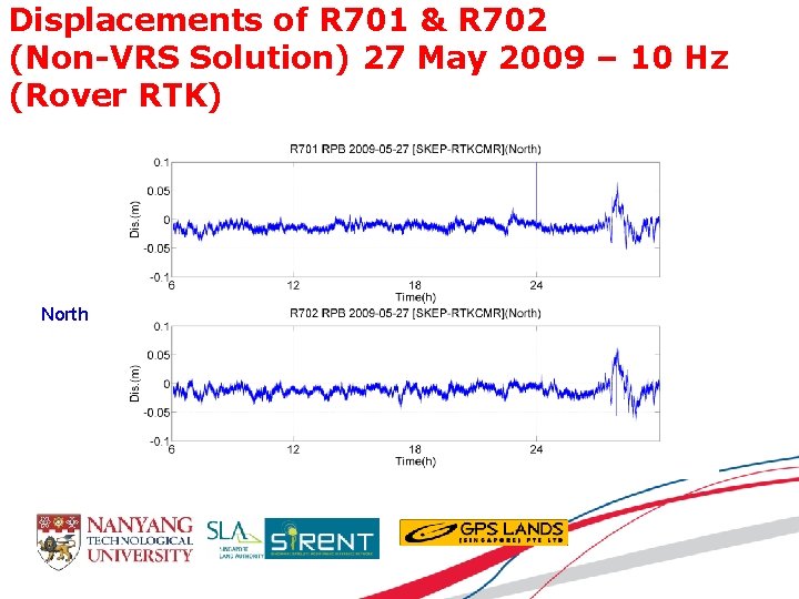 Displacements of R 701 & R 702 (Non-VRS Solution) 27 May 2009 – 10
