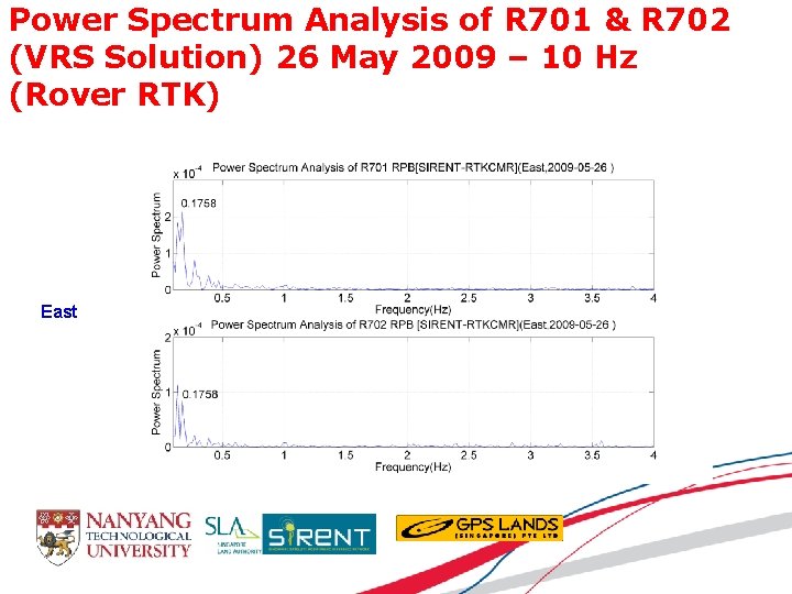Power Spectrum Analysis of R 701 & R 702 (VRS Solution) 26 May 2009
