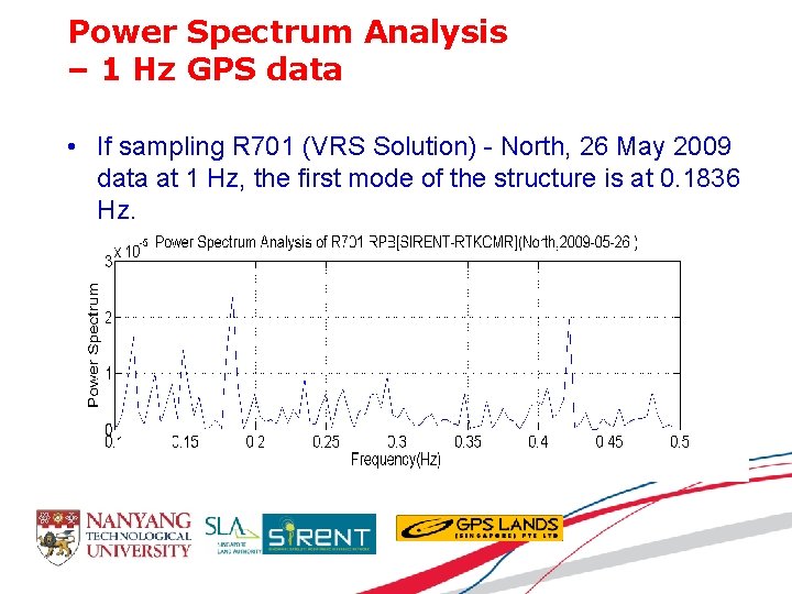 Power Spectrum Analysis – 1 Hz GPS data • If sampling R 701 (VRS