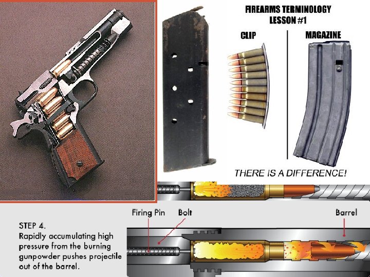 Terminology • Hammer: A metal rod or plate that typically drives a firing pin