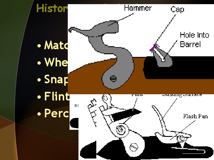 History muzzle loaders • Matchlock • Wheelock • Snaphaunce • Flintlock • Percussion cap