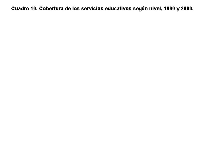 Cuadro 10. Cobertura de los servicios educativos según nivel, 1990 y 2003. 