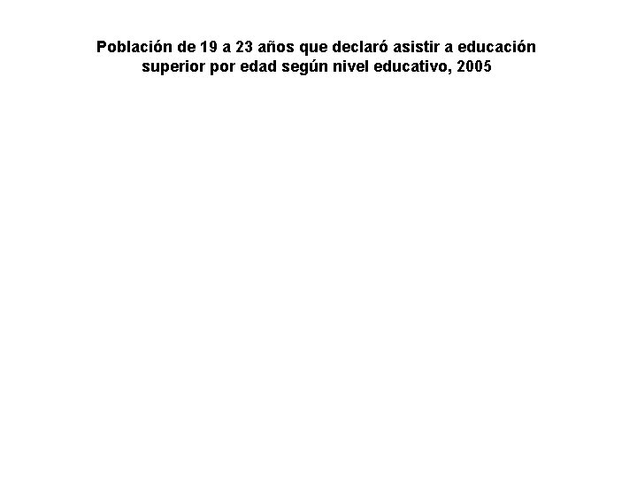 Población de 19 a 23 años que declaró asistir a educación superior por edad