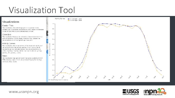 Visualization Tool www. usanpn. org 