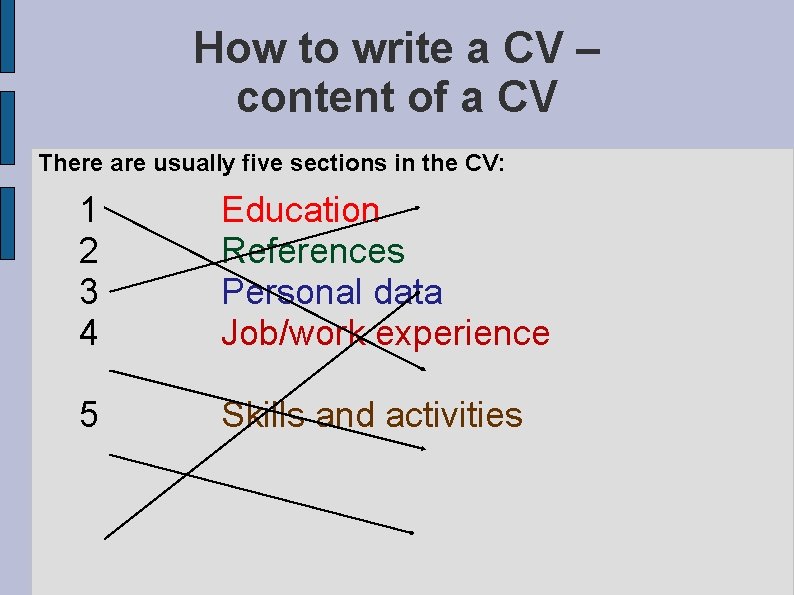 How to write a CV – content of a CV There are usually five