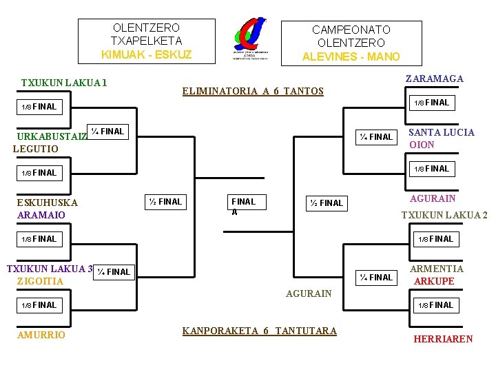 OLENTZERO TXAPELKETA KIMUAK - ESKUZ TXUKUN LAKUA 1 1/8 ELIMINATORIA A 6 TANTOS 1/8