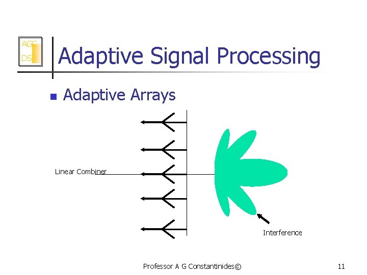 AGC Adaptive Signal Processing DSP n Adaptive Arrays Linear Combiner Interference Professor A G