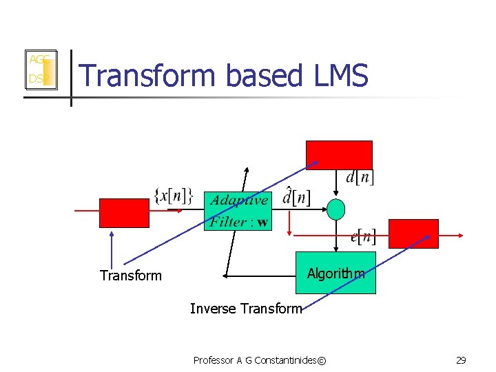 AGC DSP Transform based LMS Algorithm Transform Inverse Transform Professor A G Constantinides© 29