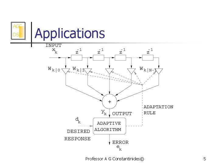 AGC DSP Applications Professor A G Constantinides© 5 