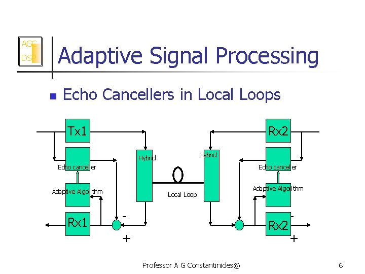 AGC Adaptive Signal Processing DSP n Echo Cancellers in Local Loops Tx 1 Rx