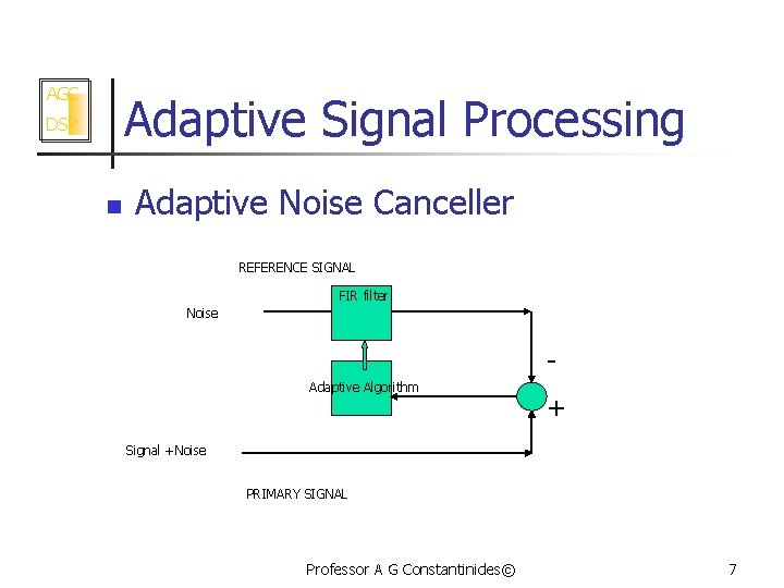 AGC Adaptive Signal Processing DSP n Adaptive Noise Canceller REFERENCE SIGNAL FIR filter Noise