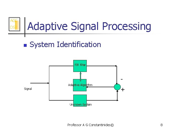 AGC Adaptive Signal Processing DSP n System Identification FIR filter Adaptive Algorithm Signal +