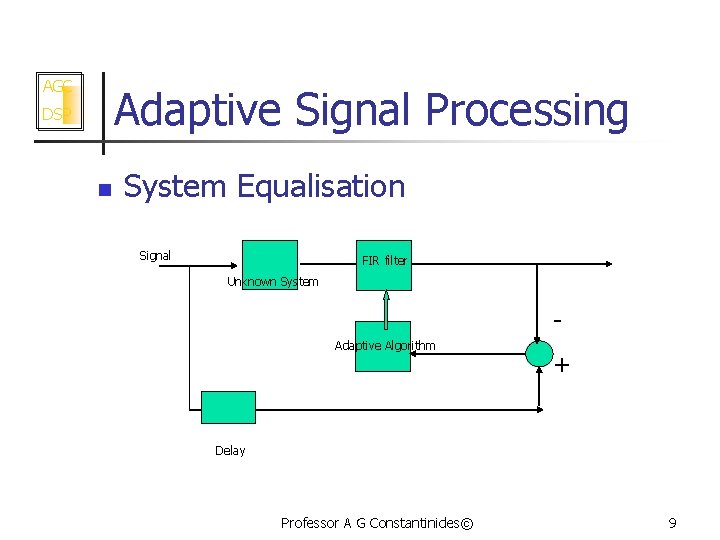 AGC Adaptive Signal Processing DSP n System Equalisation Signal FIR filter Unknown System Adaptive