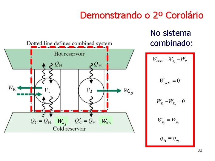 Demonstrando o 2º Corolário No sistema combinado: R 1 W R 2 W R