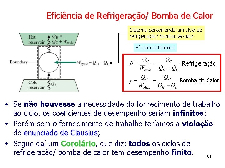 Eficiência de Refrigeração/ Bomba de Calor Sistema percorrendo um ciclo de refrigeração/ bomba de