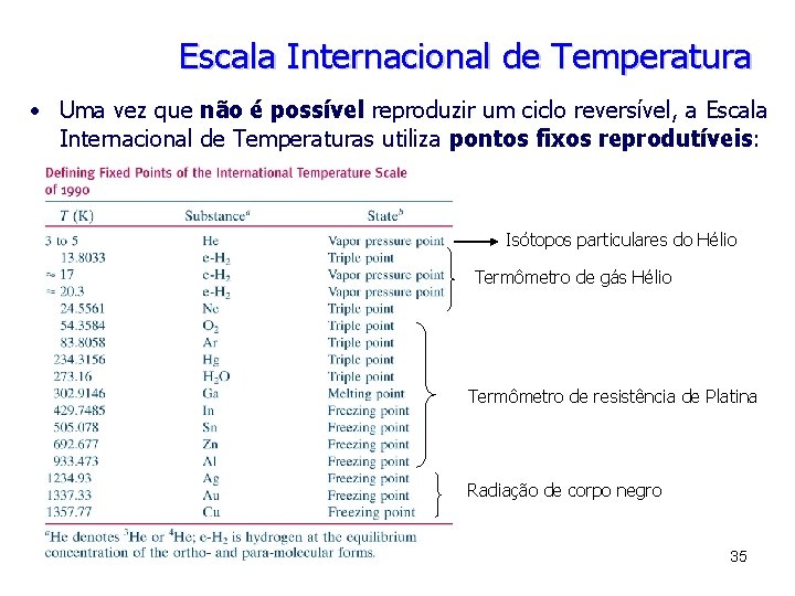 Escala Internacional de Temperatura • Uma vez que não é possível reproduzir um ciclo