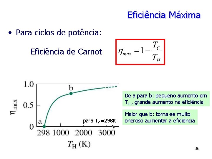 Eficiência Máxima • Para ciclos de potência: Eficiência de Carnot De a para b: