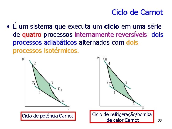 Ciclo de Carnot • É um sistema que executa um ciclo em uma série