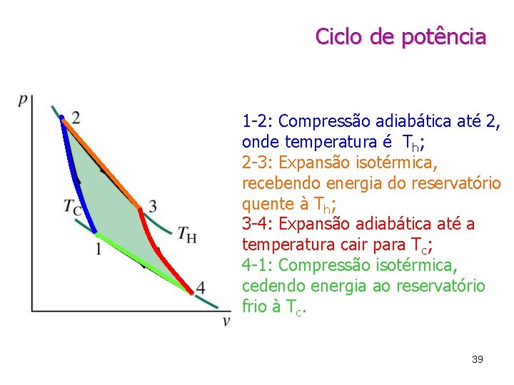 Ciclo de potência 1 -2: Compressão adiabática até 2, onde temperatura é Th; 2