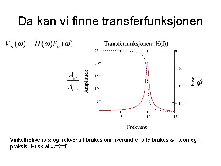 Da kan vi finne transferfunksjonen Vinkelfrekvens og frekvens f brukes om hverandre, ofte brukes