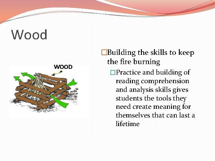 Wood WOOD �Building the skills to keep the fire burning �Practice and building of