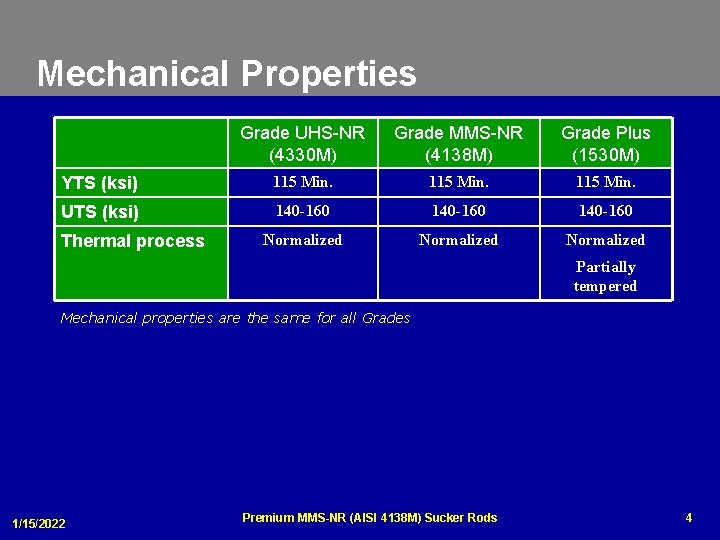 Mechanical Properties Grade UHS-NR (4330 M) Grade MMS-NR (4138 M) Grade Plus (1530 M)