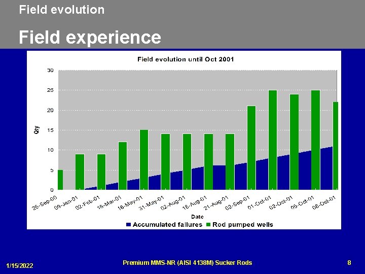Field evolution Field experience 1/15/2022 Premium MMS-NR (AISI 4138 M) Sucker Rods 8 
