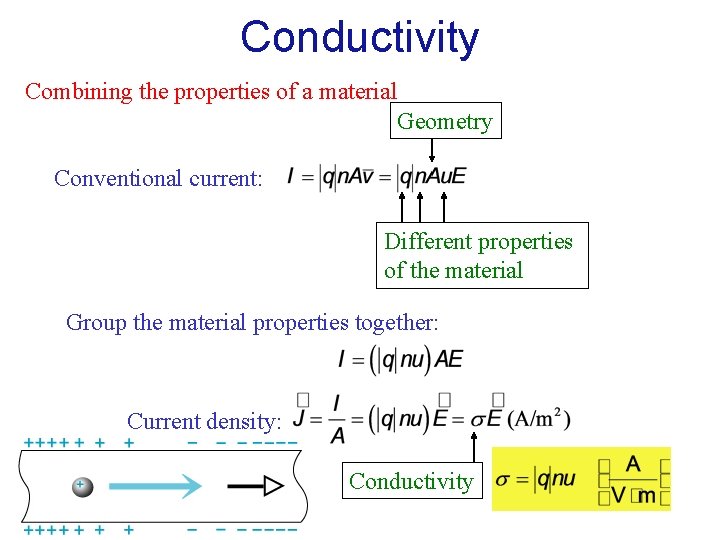 Conductivity Combining the properties of a material Geometry Conventional current: Different properties of the