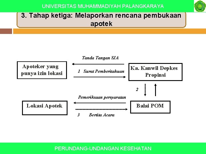 UNIVERSITAS MUHAMMADIYAH PALANGKARAYA 3. Tahap ketiga: Melaporkan rencana pembukaan apotek Tanda Tangan SIA Apoteker