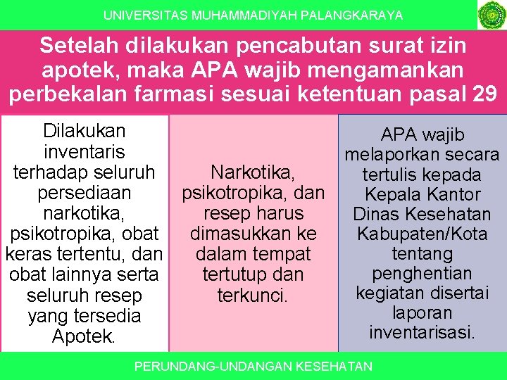 UNIVERSITAS MUHAMMADIYAH PALANGKARAYA Setelah dilakukan pencabutan surat izin apotek, maka APA wajib mengamankan perbekalan