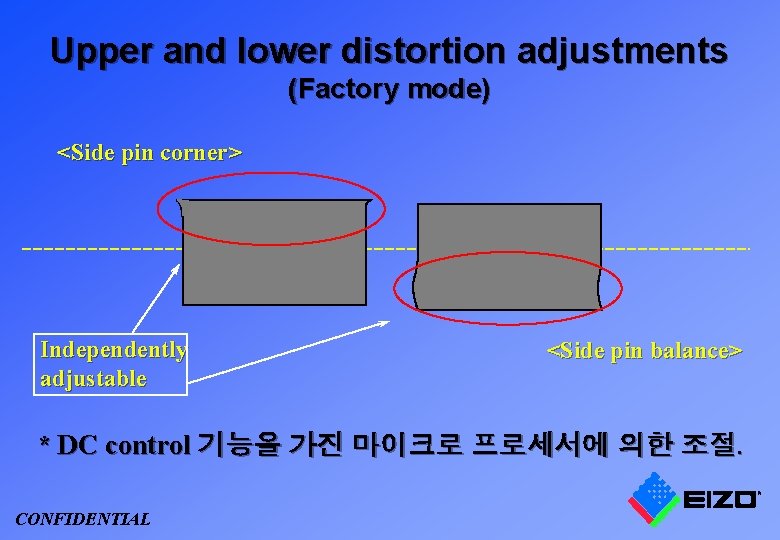 Upper and lower distortion adjustments (Factory mode) <Side pin corner> Independently adjustable <Side pin