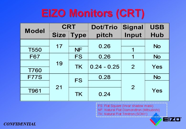 EIZO Monitors (CRT) FS: Flat Square (Invar shadow mask) NF: Natural Flat Diamondtron (Mitsubishi)