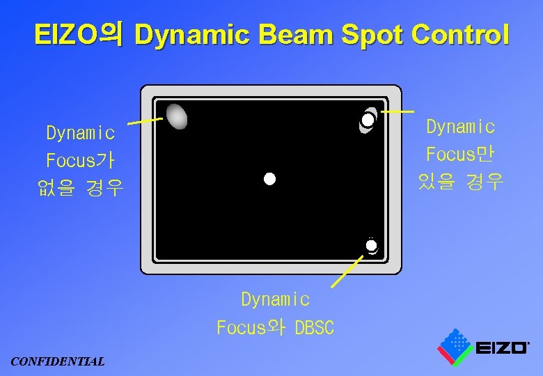 EIZO의 Dynamic Beam Spot Control Dynamic Focus만 있을 경우 Dynamic Focus가 없을 경우 Dynamic