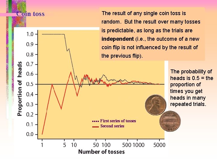 Coin toss The result of any single coin toss is random. But the result