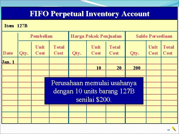 FIFO Perpetual Inventory Account Item 127 B Pembelian Date Qty. Unit Cost Harga Pokok