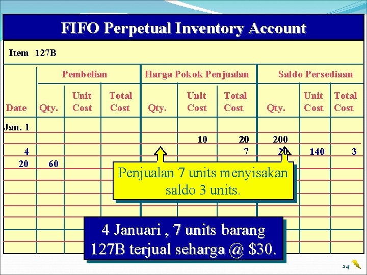 FIFO Perpetual Inventory Account Item 127 B Pembelian Date Qty. Unit Cost Harga Pokok