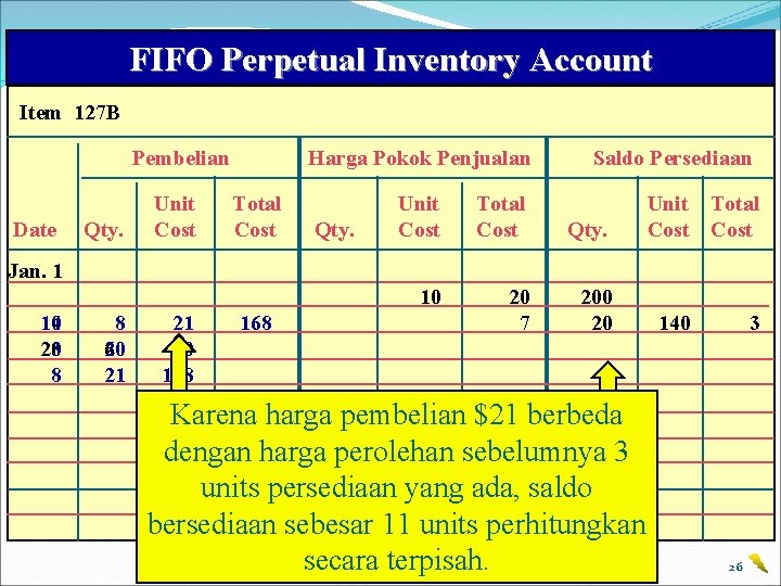 FIFO Perpetual Inventory Account Item 127 B Pembelian Date Qty. Unit Cost Harga Pokok