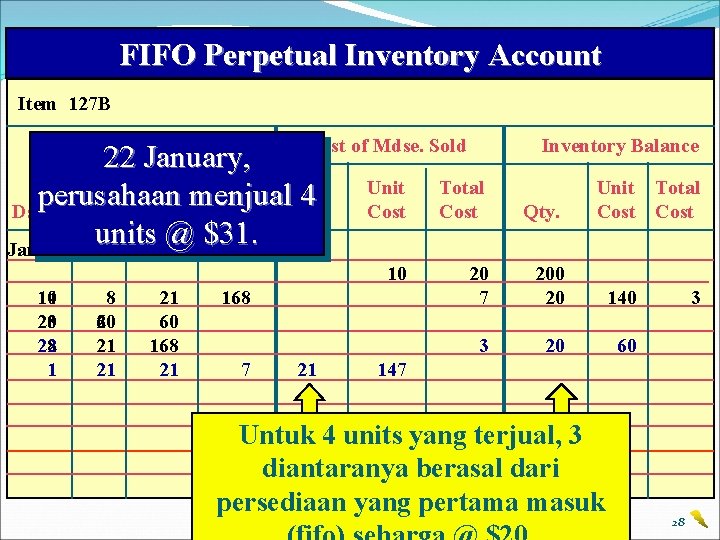 FIFO Perpetual Inventory Account Item 127 B Purchases Cost of Mdse. Sold 22 January,