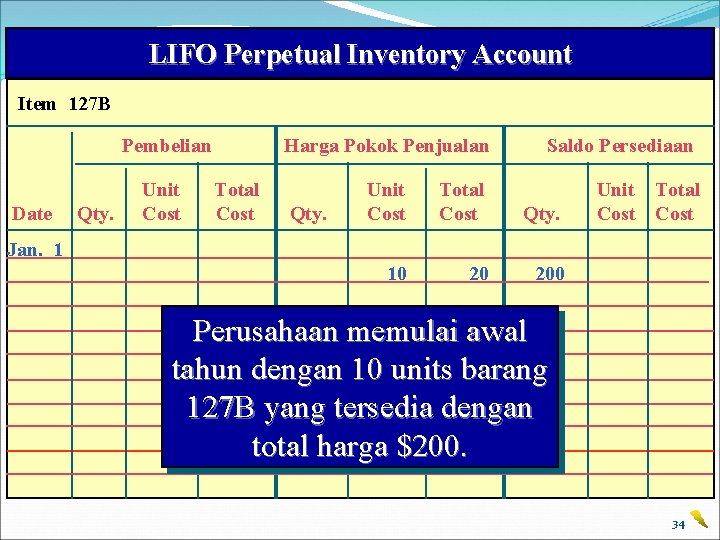 LIFO Perpetual Inventory Account Item 127 B Pembelian Date Qty. Unit Cost Harga Pokok