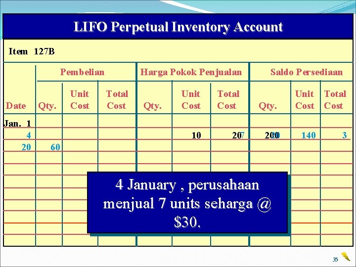 LIFO Perpetual Inventory Account Item 127 B Pembelian Date Jan. 1 4 20 Qty.