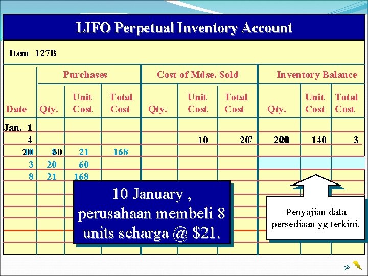 LIFO Perpetual Inventory Account Item 127 B Purchases Date Jan. 1 4 20 10