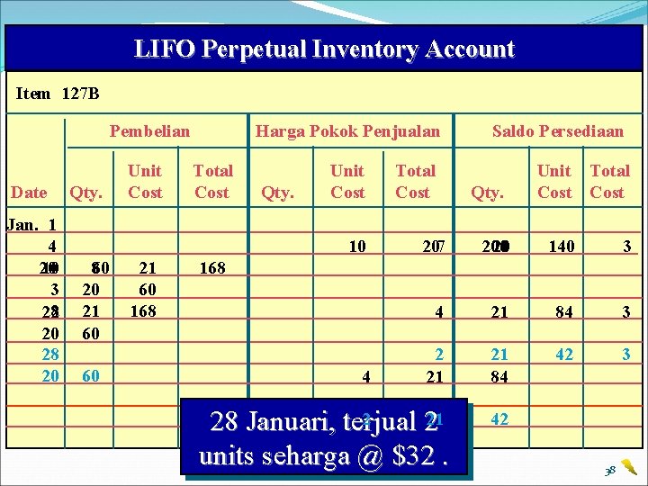 LIFO Perpetual Inventory Account Item 127 B Pembelian Date Jan. 1 4 20 10