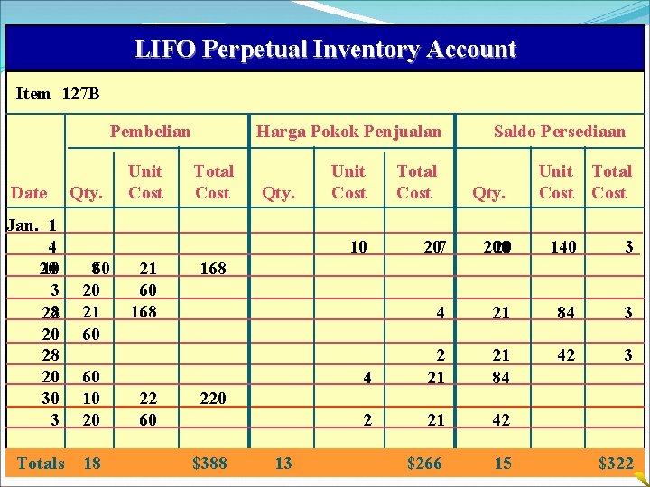 LIFO Perpetual Inventory Account Item 127 B Pembelian Date Jan. 1 4 20 10