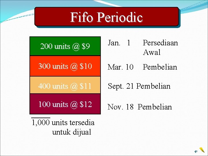 Fifo Periodic 200 units @ $9 Jan. 1 Persediaan Awal 300 units @ $10