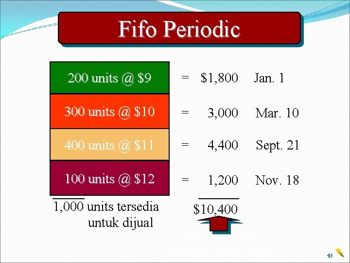Fifo Periodic 200 units @ $9 = $1, 800 Jan. 1 300 units @