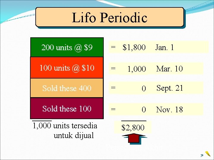 Lifo Periodic = $1, 800 Jan. 1 Sold 200 of 100 300 units @these