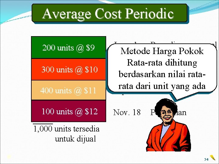 Average Cost Periodic Jan. 1 Persediaan 400 units @ $11 Metode Harga Pokok Rata-rata