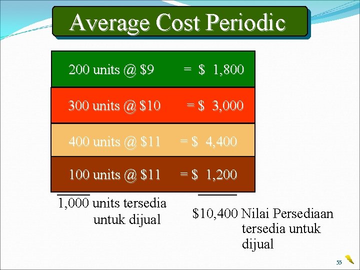 Average Cost Periodic 200 units @ $9 = $ 1, 800 300 units @