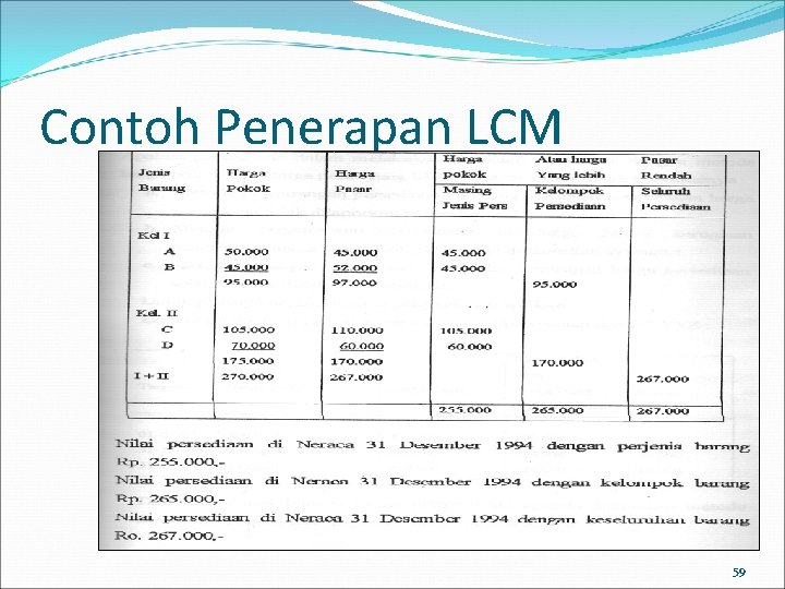 Contoh Penerapan LCM 59 